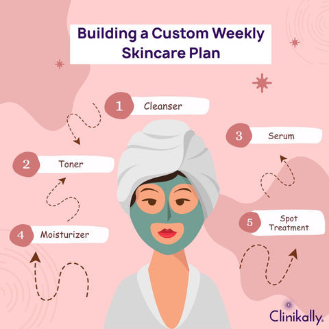 Building a Custom Weekly Skincare Plan