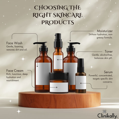 Choosing the Right Skin Care Products