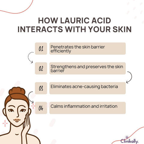 How Lauric Acid Interacts with Your Skin