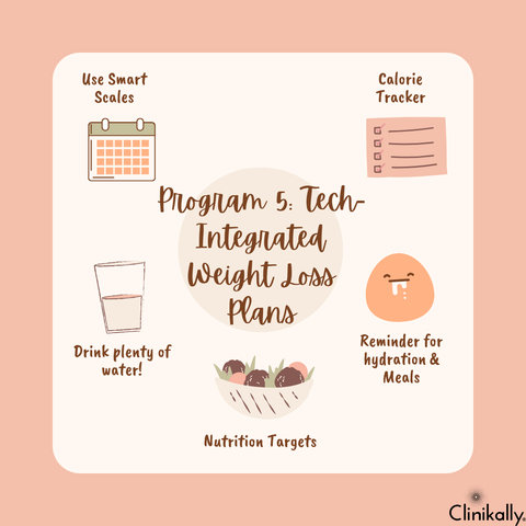 Program 5: Tech-Integrated Weight Loss Plans