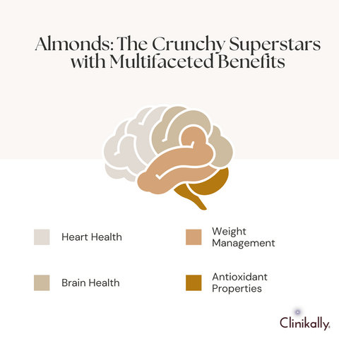 Brain Health