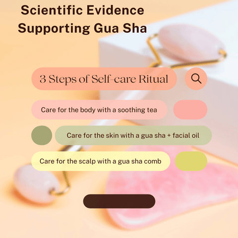 Scientific Evidence Supporting Gua Sha