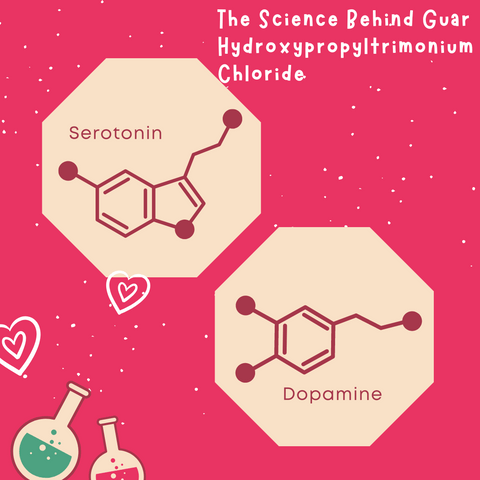 The Science Behind Guar Hydroxypropyltrimonium Chloride