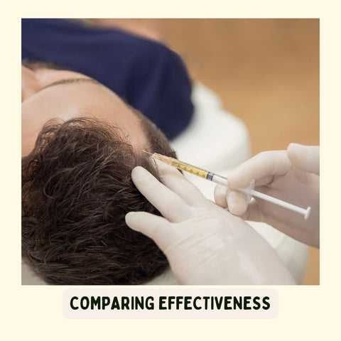 Comparing Effectiveness