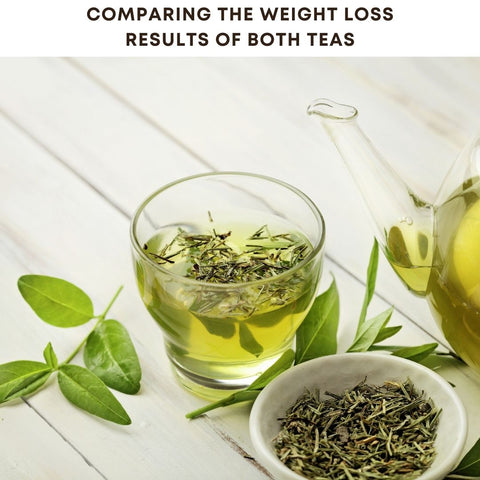 Comparing the Weight Loss Results of Both Teas