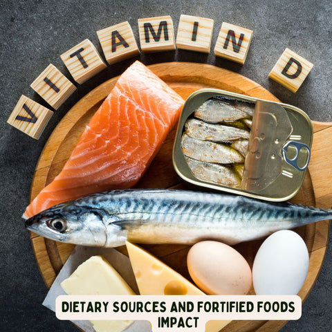 Dietary Sources and Fortified Foods Impact