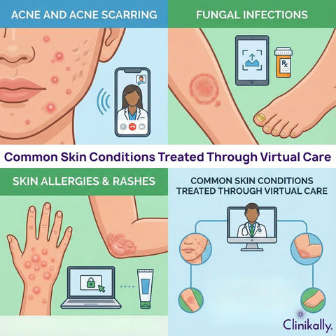 Common Skin Conditions