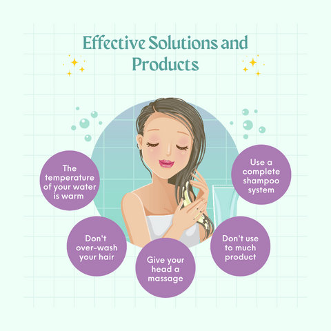 Effective Solutions and Products