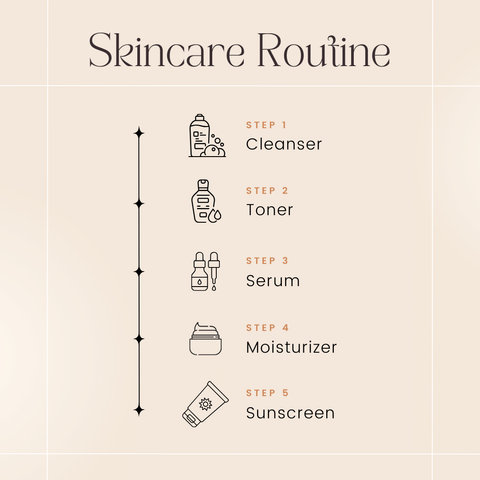 Daily Skin Regimen for a Radiant You