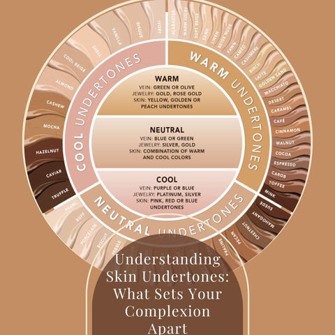 Understanding Skin Undertones: What Sets Your Complexion Apart