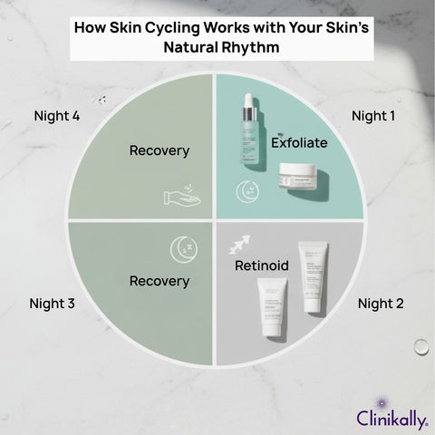 How Skin Cycling Works with Your Skin’s Natural Rhythm