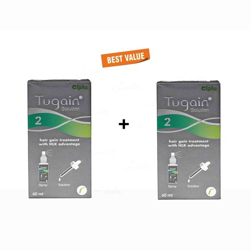 Tugain 2% Solution