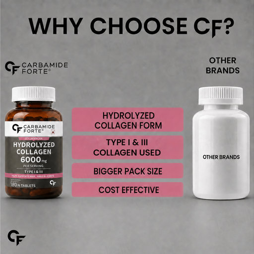Buy Carbamide Forte Hydrolyzed Collagen Tablet Online at Best Price