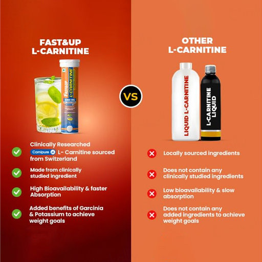l carnitine liquid vs tablet Buy Fast&Up L-Carnitine 3000mg Zero Sugar Effervescent Online at Best Price Methylcobalamin