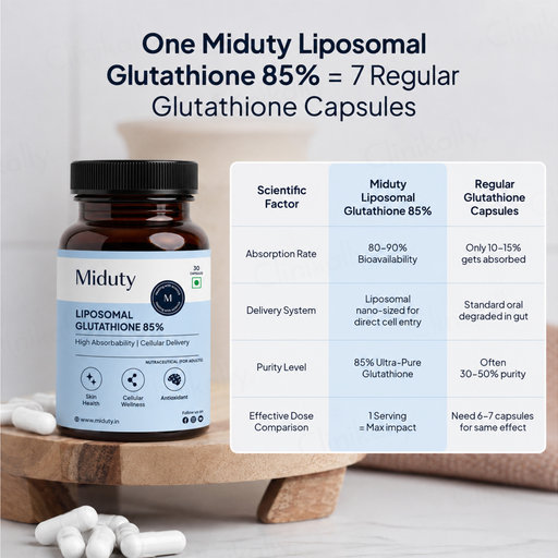 glutathione best capsule Buy Miduty Liposomal 85% Online at Price GHK-Cu Peptide Vial Lyophilized: