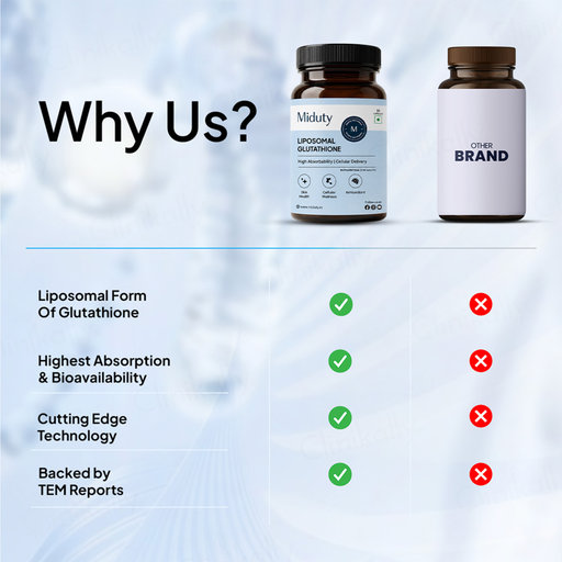 Buy Miduty Liposomal Glutathione Capsule Online at Best Price
